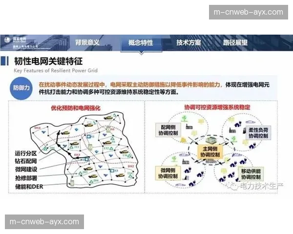 当前发展周期强调采集体系的韧性 保障极端情况下的信号稳定