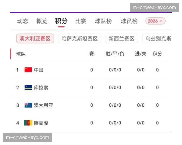 数据对比：积分榜前列球队与后列球队在进攻三区传球成功率上的显著差距