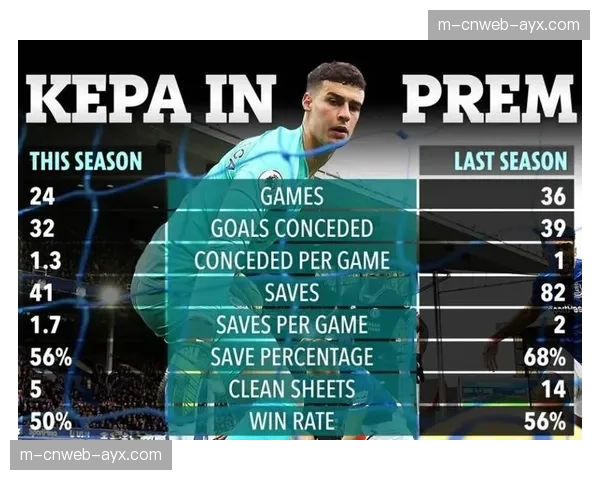 勒沃库森防守体系分析：近5轮完成3次零封，门将扑救成功率79%